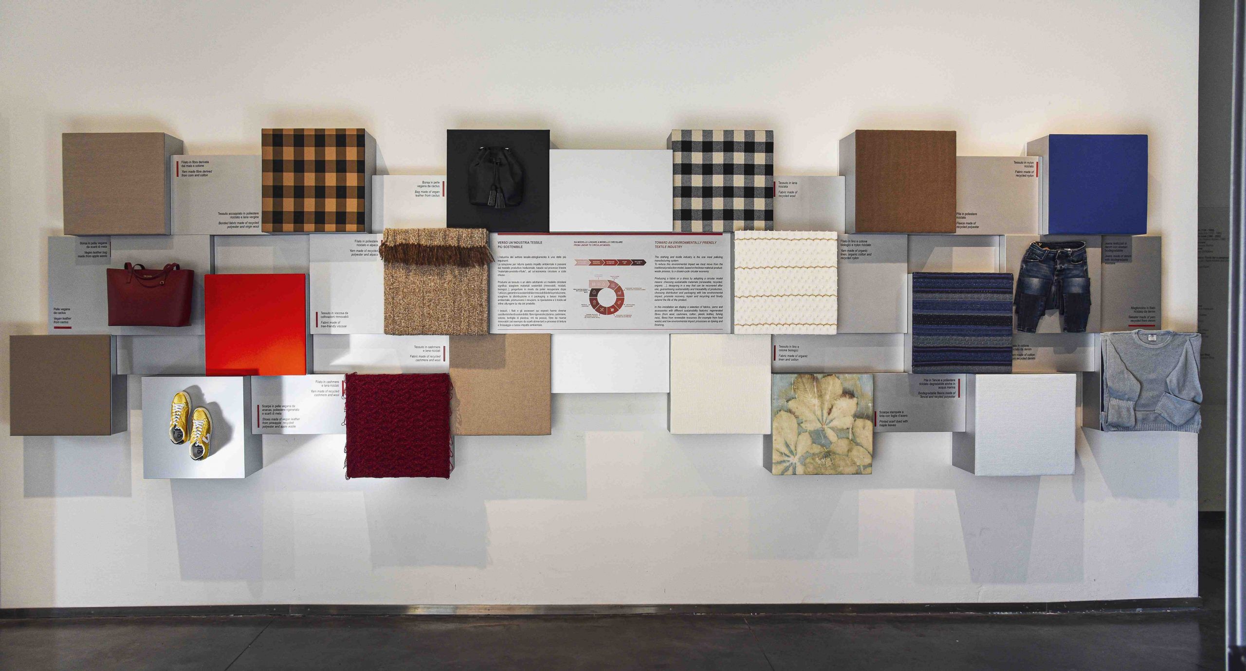 Pannello espositivo della sostenibilità