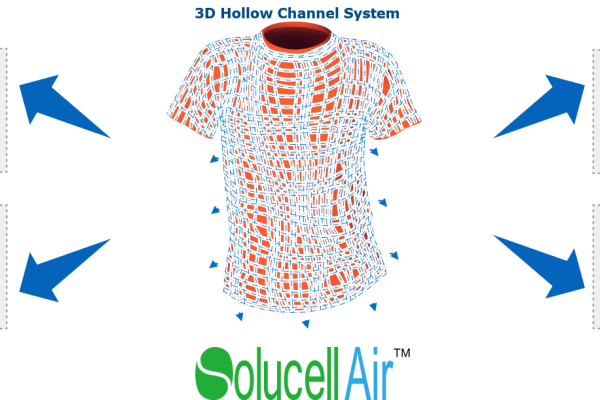 SolucellAir funzioni