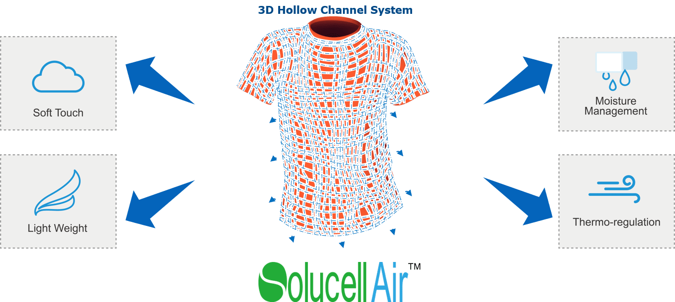 SolucellAir funzioni