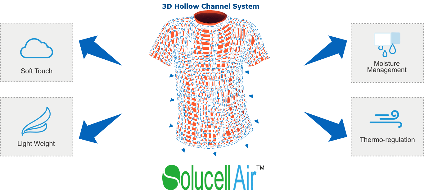 SolucellAir funzioni